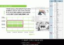 그린 마스터플랜 사례와 적용 (Green Master Plan Research & Application) 18페이지