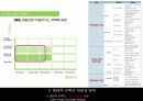 그린 마스터플랜 사례와 적용 (Green Master Plan Research & Application) 29페이지