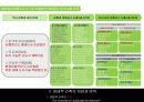 그린 마스터플랜 사례와 적용 (Green Master Plan Research & Application) 43페이지