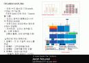 그린 마스터플랜 사례와 적용 (Green Master Plan Research & Application) 76페이지
