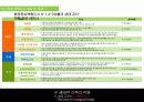 그린 마스터플랜 사례와 적용 (Green Master Plan Research & Application) 99페이지