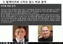 빌게이츠의 경영철학과 경영전략 14페이지