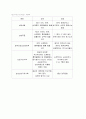 부정맥 진단의 flow chart 및 상태, 치료 3페이지