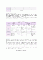 [RFID] RFID의 특징과 적용사례 7페이지