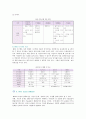 [RFID] RFID의 특징과 적용사례 10페이지