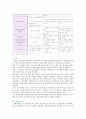 [RFID] RFID의 특징과 적용사례 13페이지