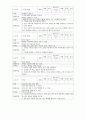 [유아미술교육] 지구 환경 주제의 모의수업 교육 활동 계획안 총16개 2페이지
