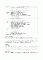 유아 수과학 교육, 게임 활동 모의수업 활동계획안 5페이지