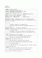 유아 수과학 교육, 게임 활동 모의수업 활동계획안 13페이지