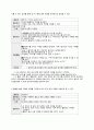 아동수과학지도, 공간과 도형 발달 과정 및 지도 방법, 활동 계획안 12페이지