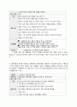 아동수과학지도, 공간과 도형 발달 과정 및 지도 방법, 활동 계획안 20페이지
