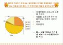 결혼정보회사 마케팅 전략 17페이지