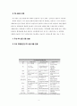 리테일마케팅 PB 상품 (Private Brand)의 현주소, 대형할인마트 PB상품 강점 및 문제점 4페이지
