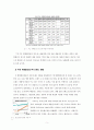 리테일마케팅 PB 상품 (Private Brand)의 현주소, 대형할인마트 PB상품 강점 및 문제점 5페이지
