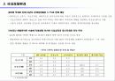 유통업 업체별 전망 - 환경 분석, 해외 유통업계 동향, 중국, 미국, 일본, 유통업계 keyword  4페이지