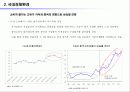 유통업 업체별 전망 - 환경 분석, 해외 유통업계 동향, 중국, 미국, 일본, 유통업계 keyword  5페이지