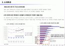 유통업 업체별 전망 - 환경 분석, 해외 유통업계 동향, 중국, 미국, 일본, 유통업계 keyword  8페이지