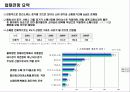 유통업 업체별 전망 - 환경 분석, 해외 유통업계 동향, 중국, 미국, 일본, 유통업계 keyword  11페이지