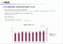 유통업 업체별 전망 - 환경 분석, 해외 유통업계 동향, 중국, 미국, 일본, 유통업계 keyword  12페이지