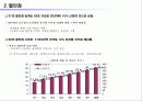 유통업 업체별 전망 - 환경 분석, 해외 유통업계 동향, 중국, 미국, 일본, 유통업계 keyword  16페이지