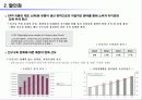 유통업 업체별 전망 - 환경 분석, 해외 유통업계 동향, 중국, 미국, 일본, 유통업계 keyword  19페이지