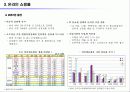 유통업 업체별 전망 - 환경 분석, 해외 유통업계 동향, 중국, 미국, 일본, 유통업계 keyword  21페이지