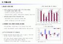 유통업 업체별 전망 - 환경 분석, 해외 유통업계 동향, 중국, 미국, 일본, 유통업계 keyword  23페이지