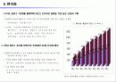 유통업 업체별 전망 - 환경 분석, 해외 유통업계 동향, 중국, 미국, 일본, 유통업계 keyword  25페이지