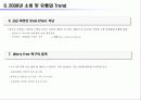 유통업 업체별 전망 - 환경 분석, 해외 유통업계 동향, 중국, 미국, 일본, 유통업계 keyword  31페이지