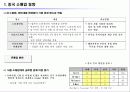 유통업 업체별 전망 - 환경 분석, 해외 유통업계 동향, 중국, 미국, 일본, 유통업계 keyword  34페이지