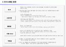 유통업 업체별 전망 - 환경 분석, 해외 유통업계 동향, 중국, 미국, 일본, 유통업계 keyword  36페이지