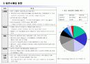 유통업 업체별 전망 - 환경 분석, 해외 유통업계 동향, 중국, 미국, 일본, 유통업계 keyword  37페이지