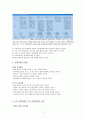 유치원 교육과정 비교 분석(6차, 2007 교육과정) 2페이지