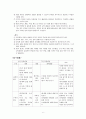 유치원 교육과정 비교 분석(6차, 2007 교육과정) 6페이지