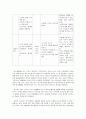 유치원 교육과정 비교 분석(6차, 2007 교육과정) 7페이지