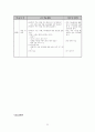 유치원 교육과정 비교 분석(6차, 2007 교육과정) 23페이지