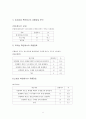 안경 시장의 유통구조 7페이지