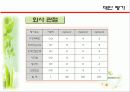 네이처뷰 NATUREVIEW FARM 18페이지
