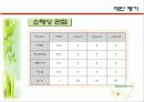 네이처뷰 NATUREVIEW FARM 22페이지