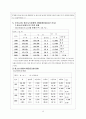 청소년 비행의 개념 및 현황, 문제점 분석 그리고 청소년 비행을 줄이기 위한 대안 13페이지