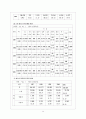 청소년 비행의 개념 및 현황, 문제점 분석 그리고 청소년 비행을 줄이기 위한 대안 14페이지