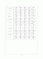 청소년 비행의 개념 및 현황, 문제점 분석 그리고 청소년 비행을 줄이기 위한 대안 15페이지