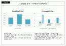 삼성SDI 재무분석 리포트 (A Report of Finantial Managemnet) 17페이지
