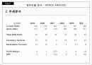 삼성SDI 재무분석 리포트 (A Report of Finantial Managemnet) 21페이지