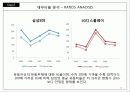 삼성SDI 재무분석 리포트 (A Report of Finantial Managemnet) 23페이지