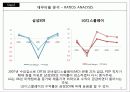 삼성SDI 재무분석 리포트 (A Report of Finantial Managemnet) 26페이지