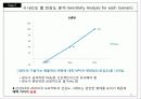 삼성SDI 재무분석 리포트 (A Report of Finantial Managemnet) 44페이지