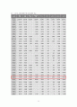 175,직무수행계획서_직무계획서_화성시직무수행계획서_공기업직무수행계획서_직무수행_구직계획서_취업계획서_5000 14페이지