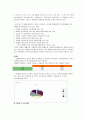 장애인 복지제도 6페이지