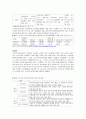 노인요양장기보험 4페이지